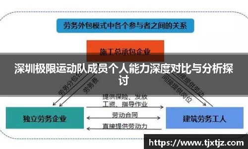 深圳极限运动队成员个人能力深度对比与分析探讨